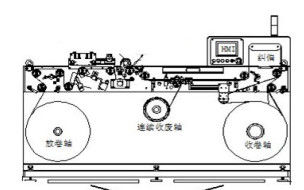 330mm Breite Gewebe-Papier-Etikettendruck-Inspektions-Maschine